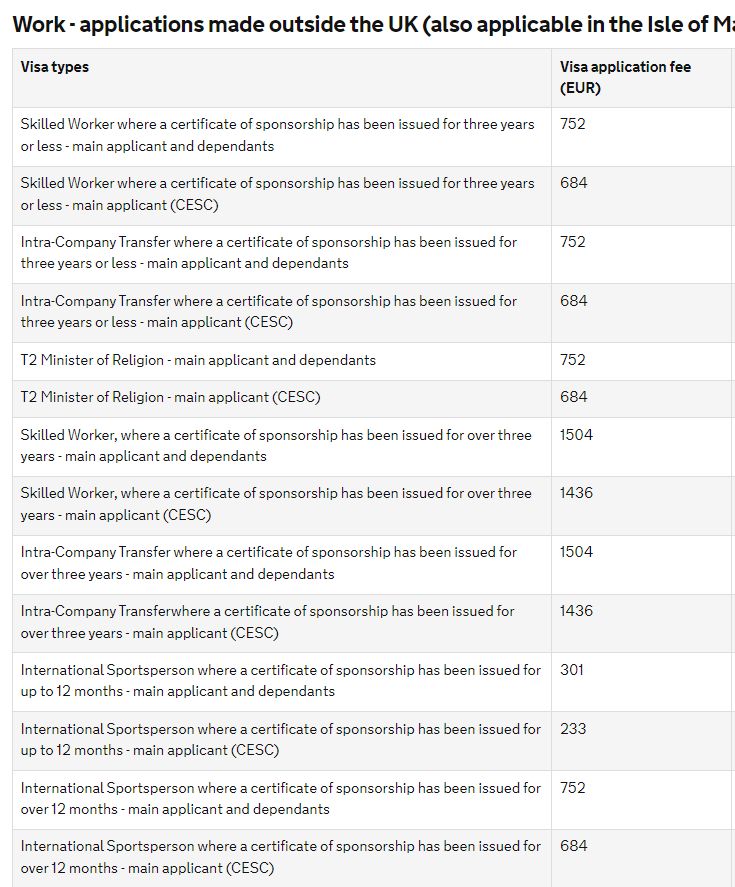 разновидности рабочих виз в Англию фото