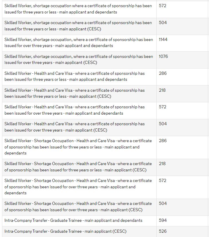 разновидности рабочих виз в Великобританию фото