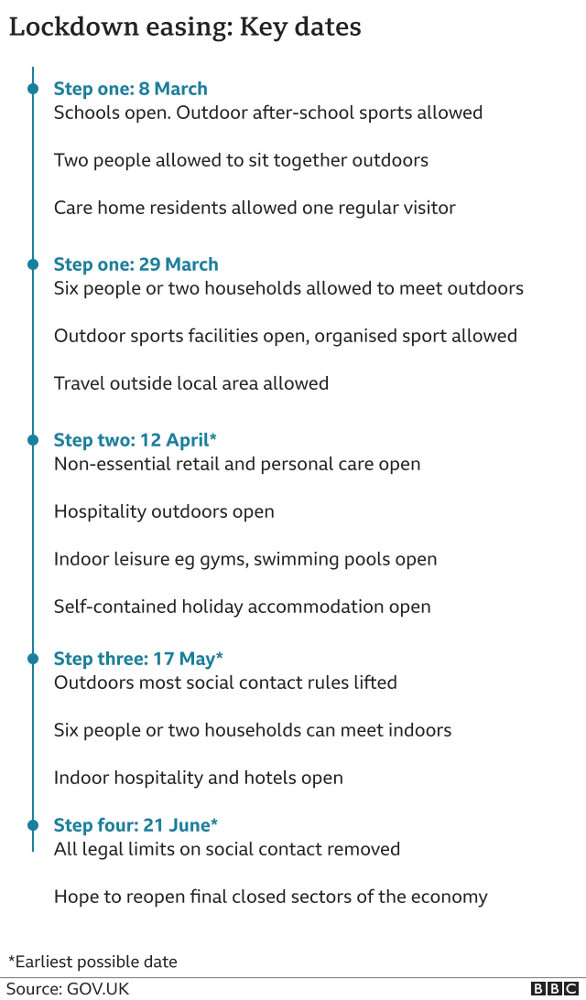 Инфографика: Великобритания выходит из локдауна 2021