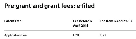 Увеличении пошлин на патенты