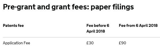 Увеличении пошлин на патенты