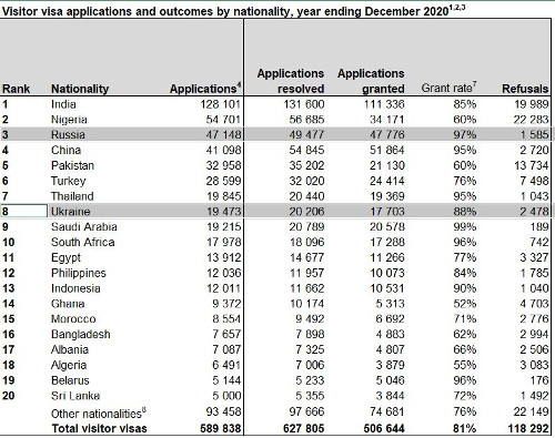 статистика получения визитёрских виз в Великобританию за 4 квартал 2020